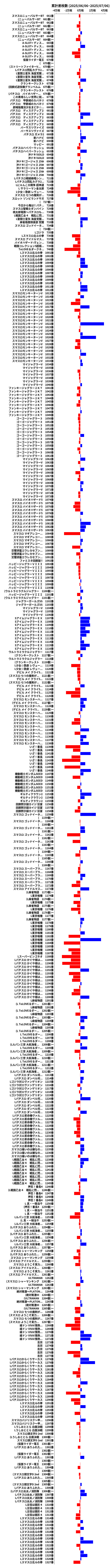 累計差枚数の画像