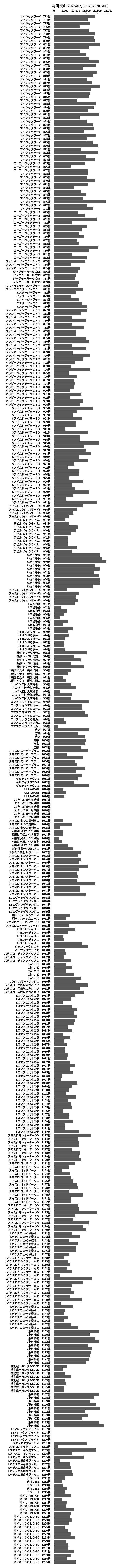 累計差枚数の画像