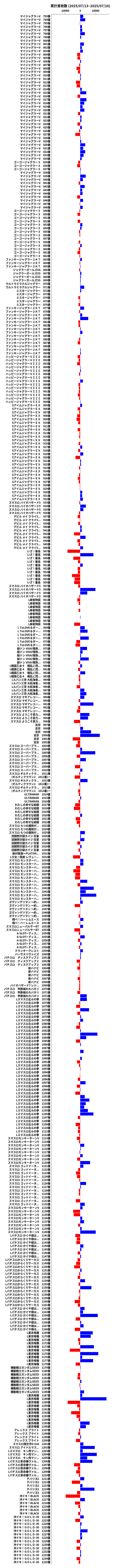 累計差枚数の画像