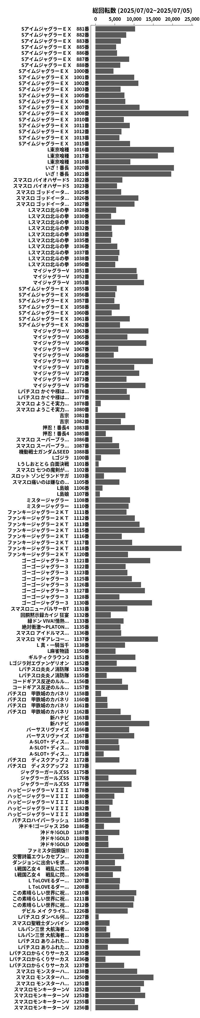 累計差枚数の画像