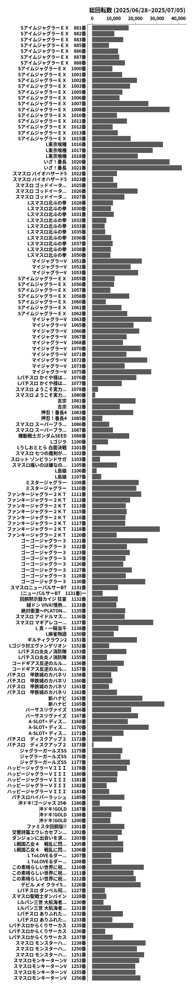 累計差枚数の画像