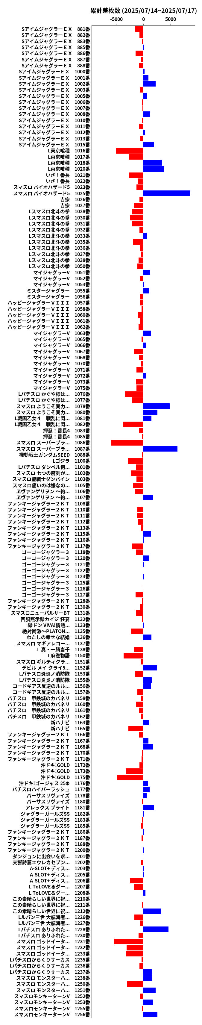 累計差枚数の画像