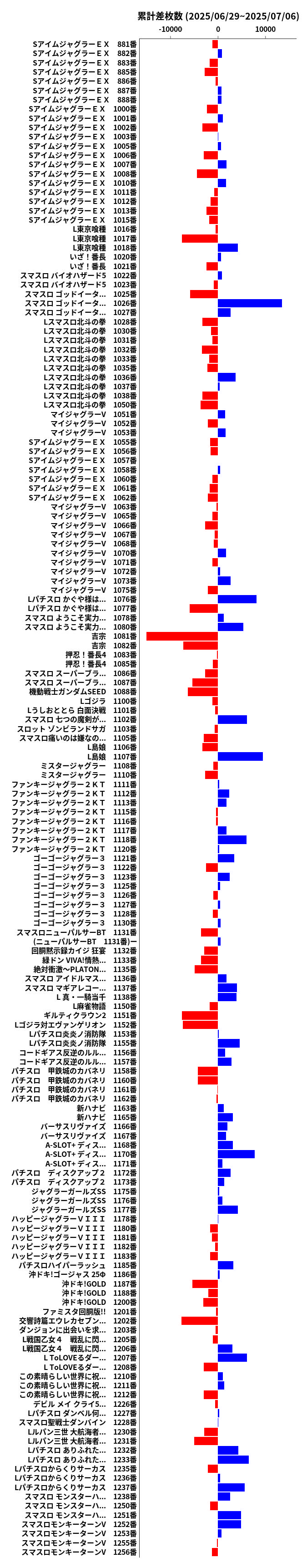 累計差枚数の画像