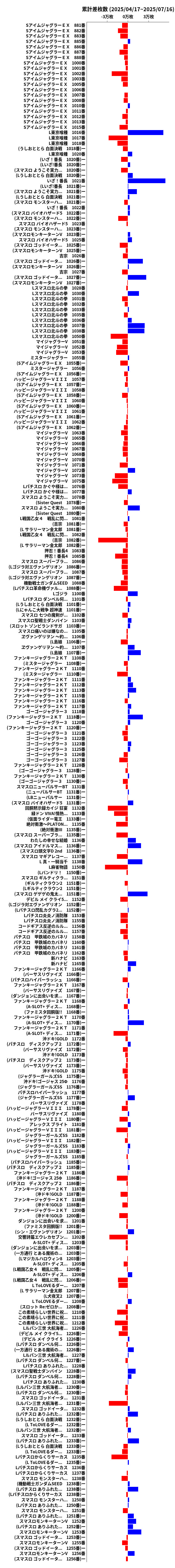 累計差枚数の画像