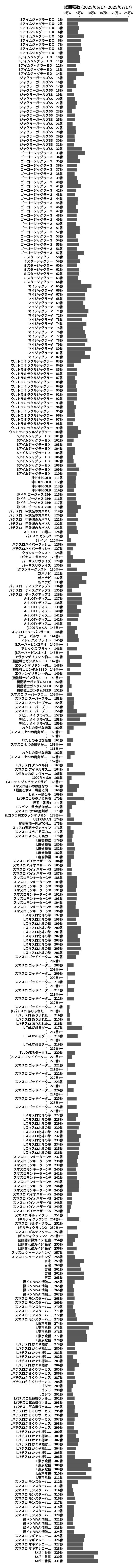 累計差枚数の画像