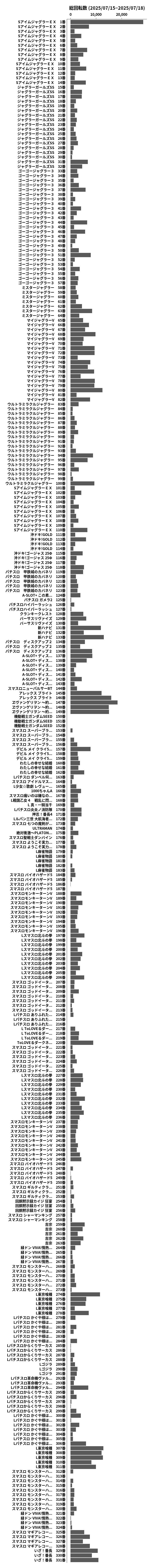 累計差枚数の画像