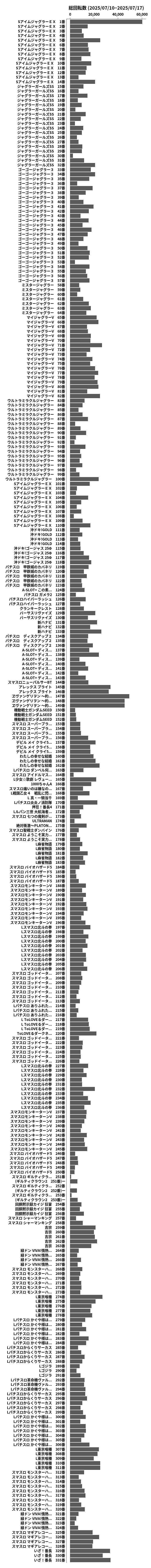 累計差枚数の画像