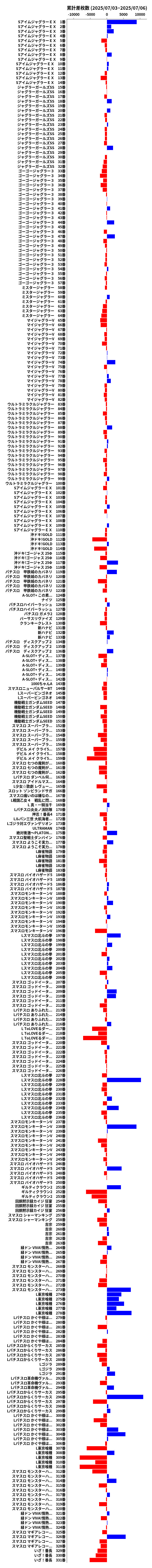 累計差枚数の画像