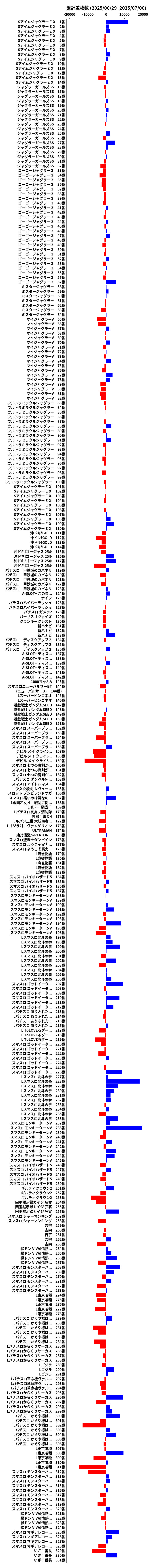 累計差枚数の画像