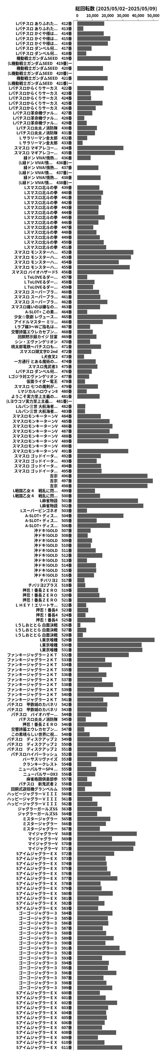 累計差枚数の画像