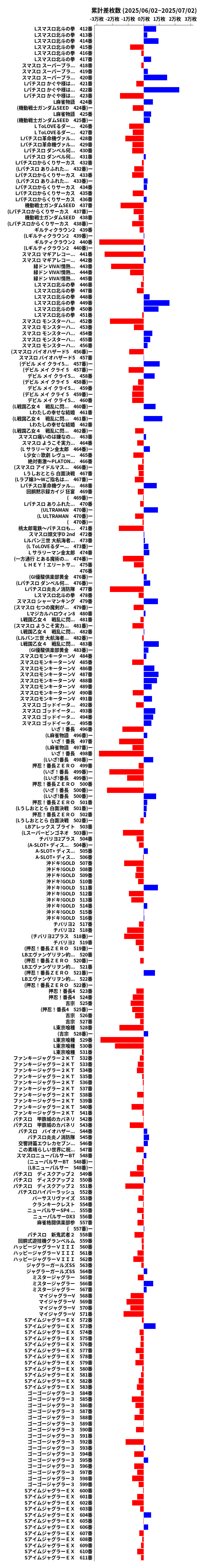 累計差枚数の画像