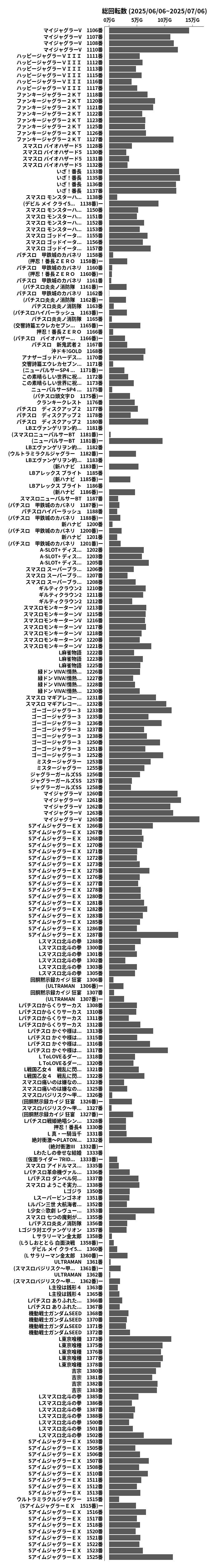 累計差枚数の画像