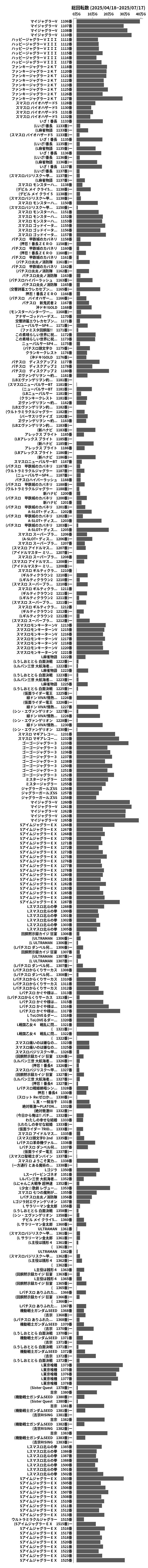 累計差枚数の画像