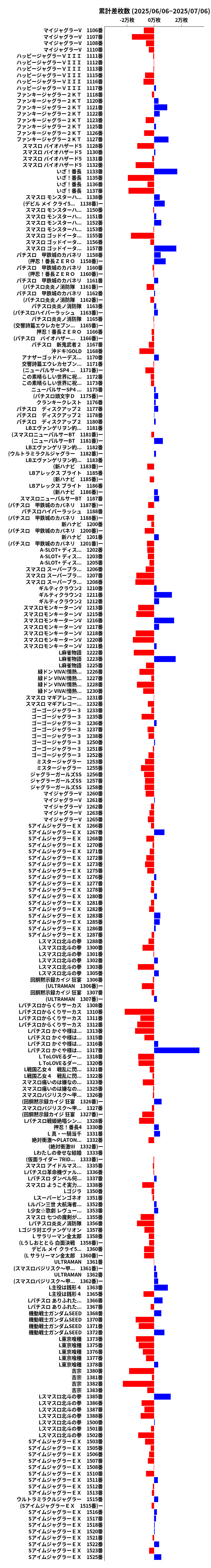 累計差枚数の画像