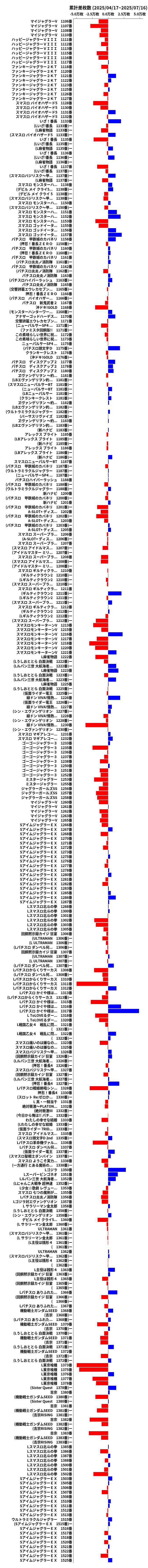 累計差枚数の画像
