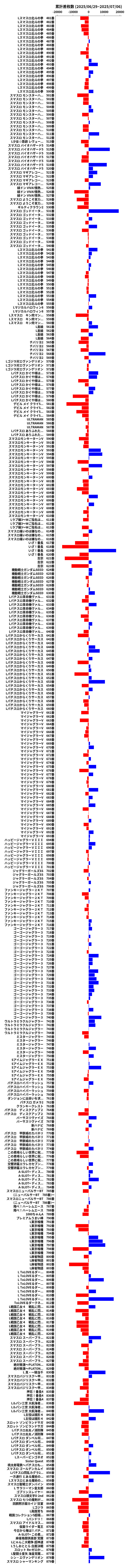 累計差枚数の画像