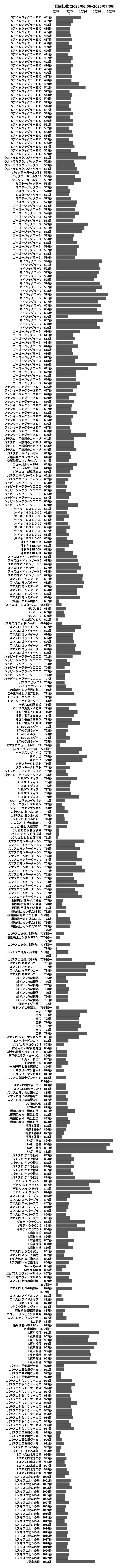累計差枚数の画像