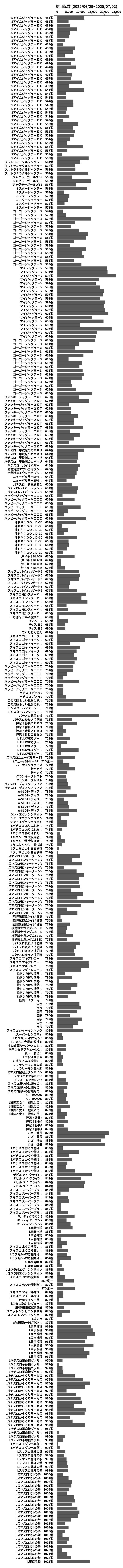 累計差枚数の画像