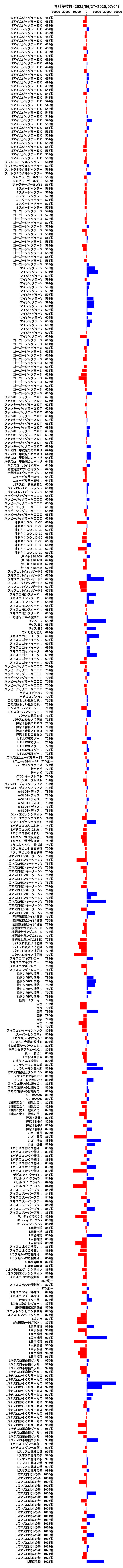 累計差枚数の画像