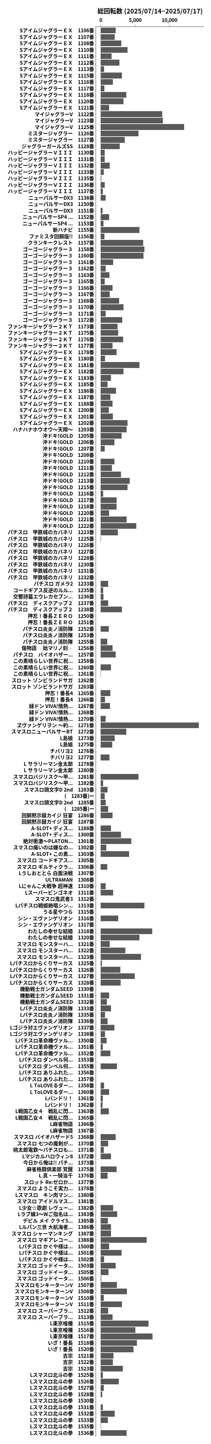 累計差枚数の画像