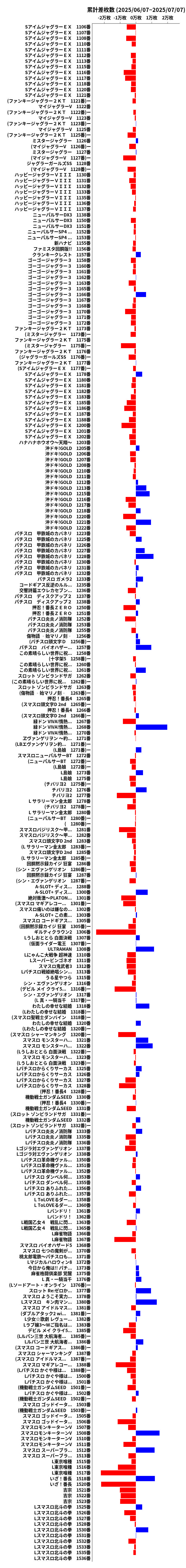 累計差枚数の画像