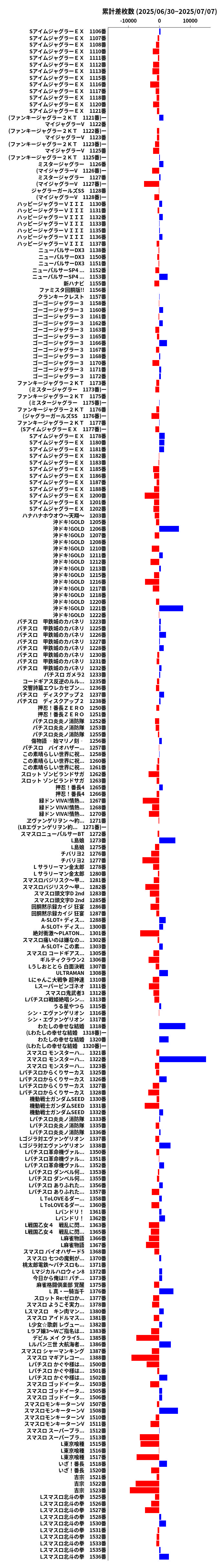 累計差枚数の画像