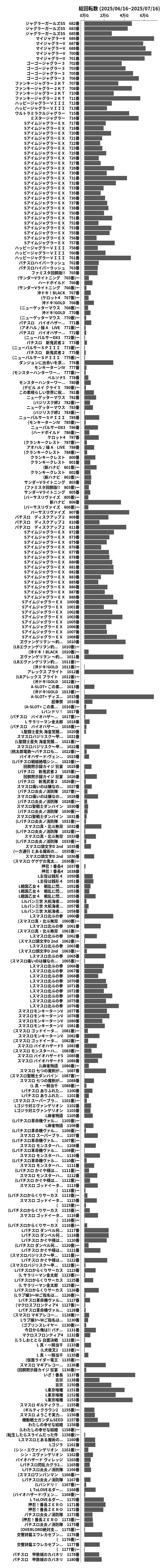 累計差枚数の画像