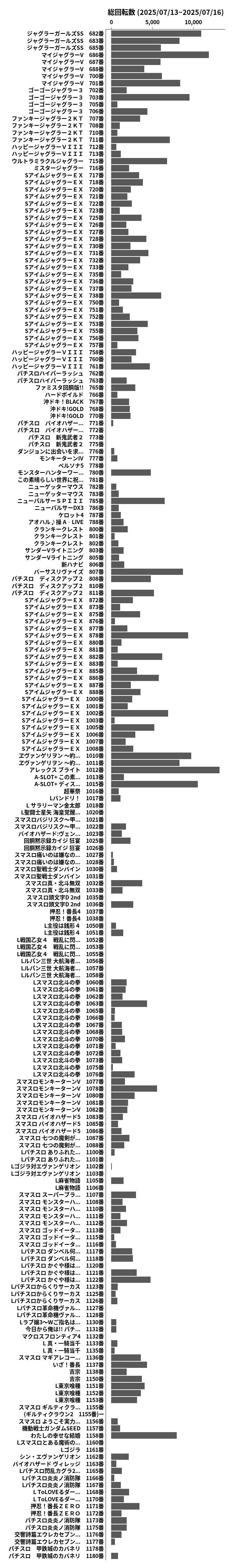 累計差枚数の画像
