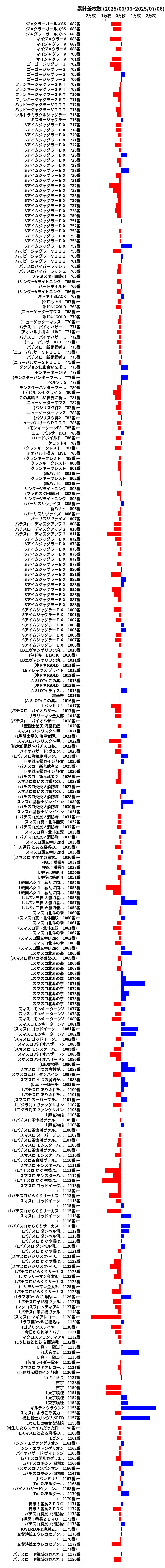 累計差枚数の画像