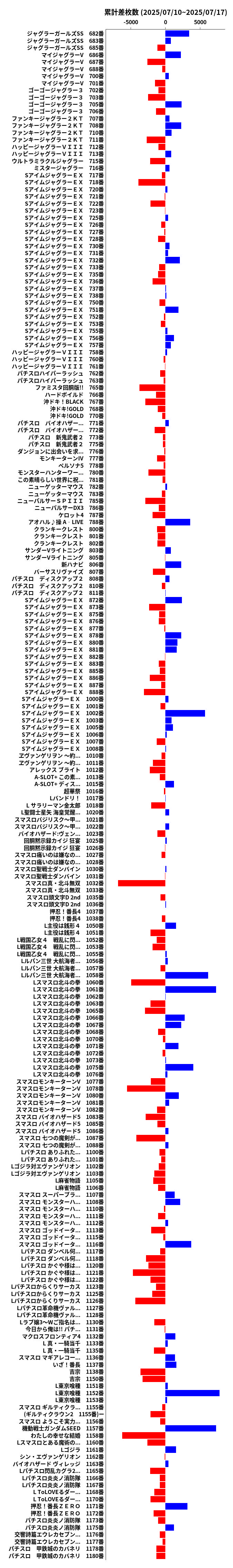 累計差枚数の画像