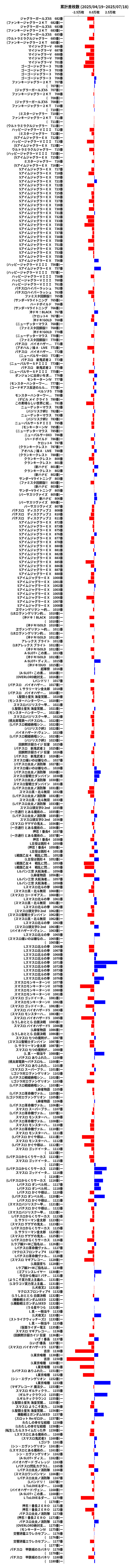 累計差枚数の画像