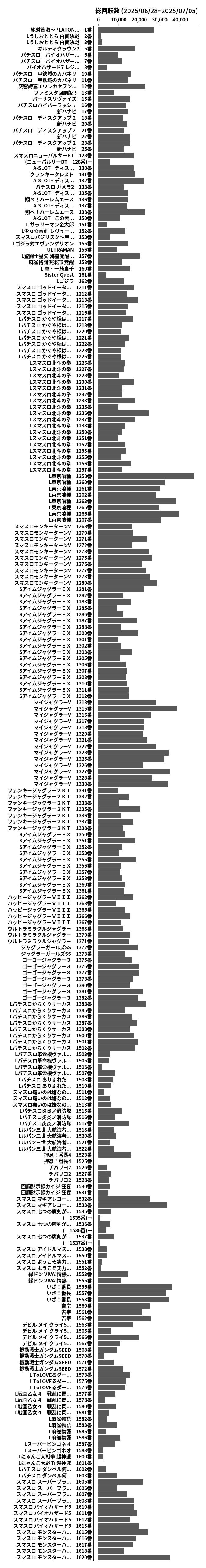 累計差枚数の画像