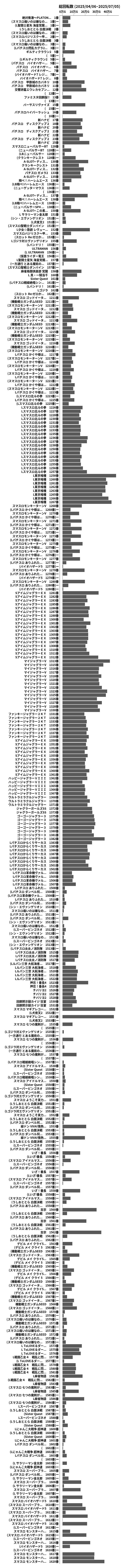 累計差枚数の画像