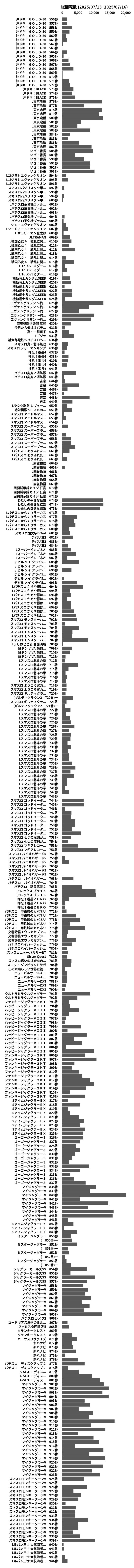 累計差枚数の画像