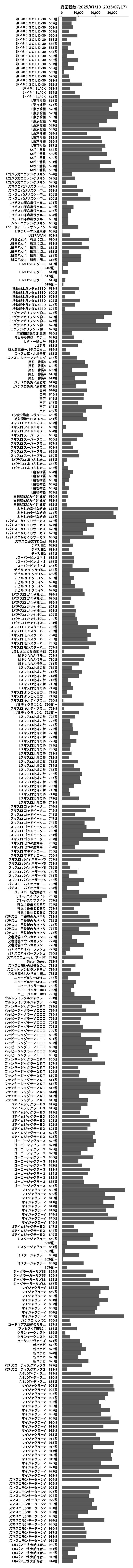 累計差枚数の画像