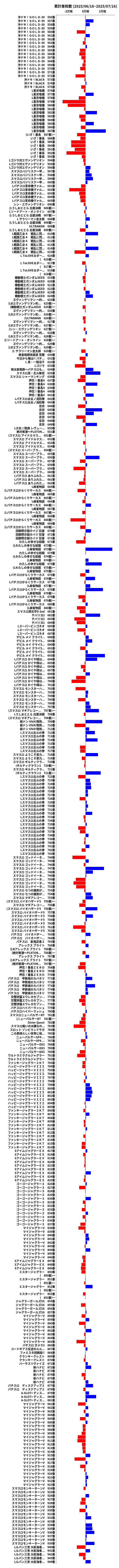 累計差枚数の画像
