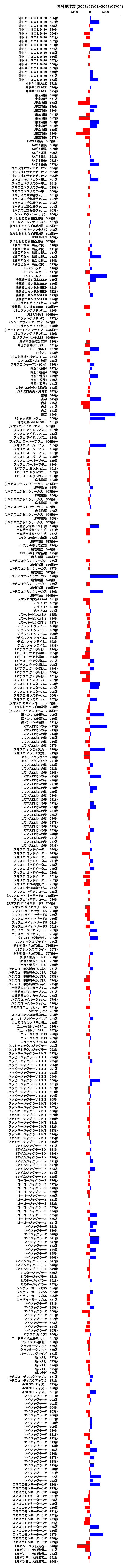 累計差枚数の画像