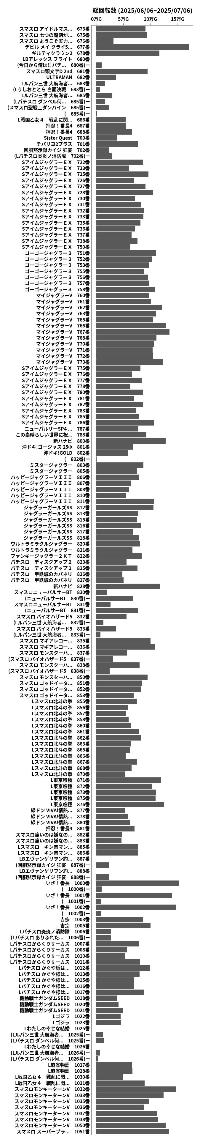 累計差枚数の画像