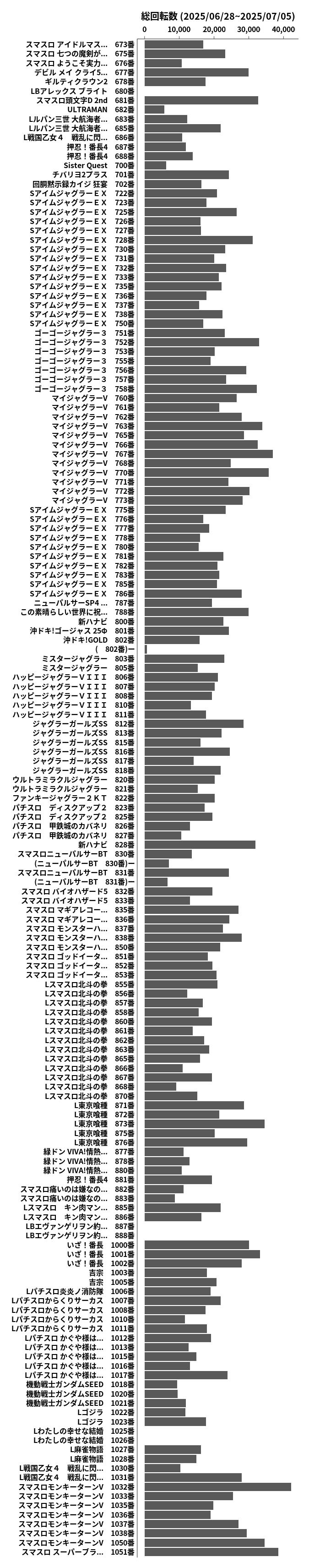 累計差枚数の画像
