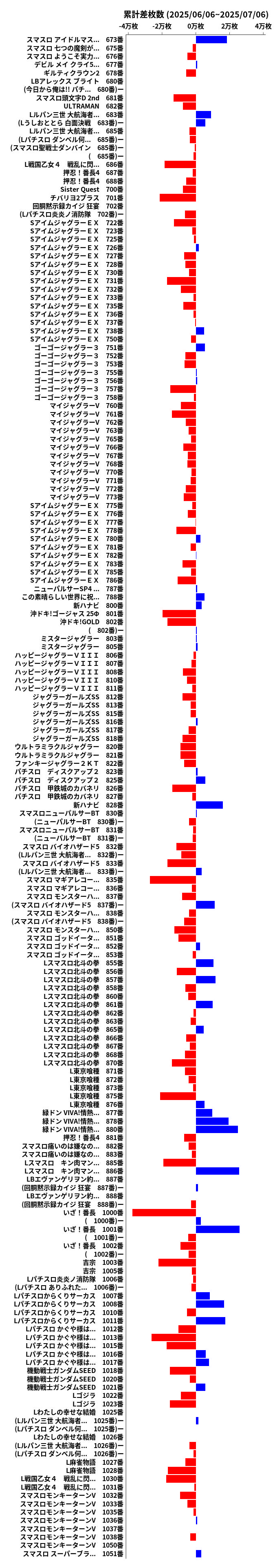 累計差枚数の画像