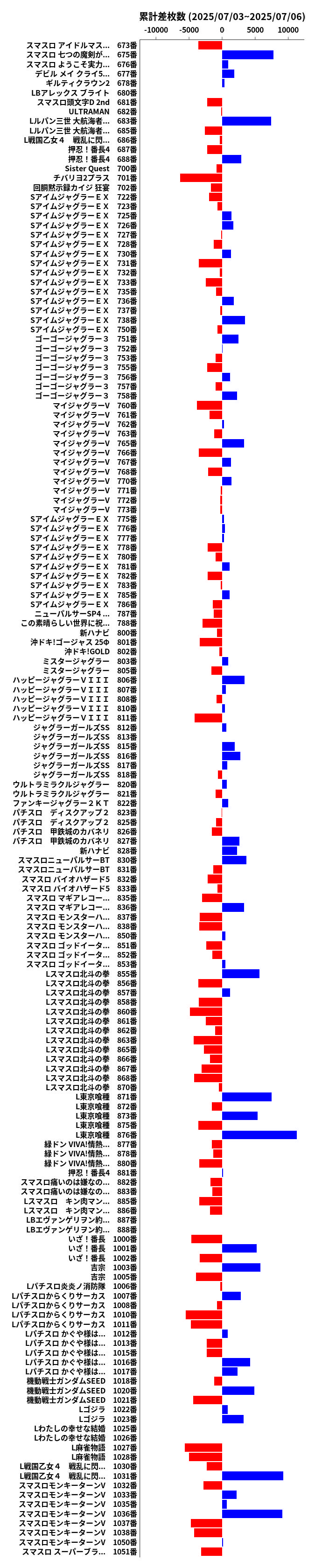 累計差枚数の画像