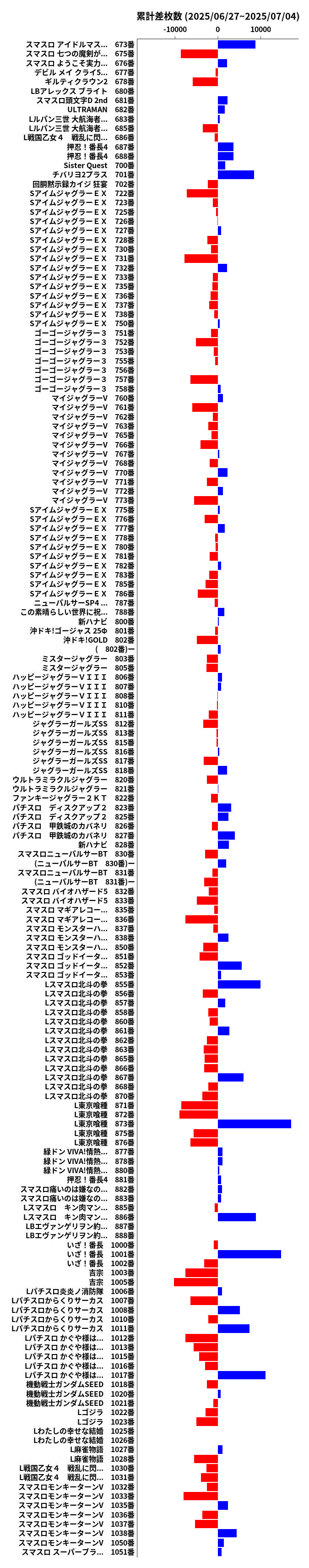 累計差枚数の画像