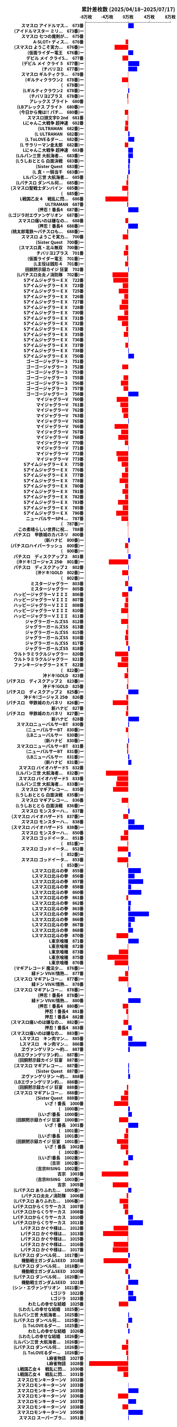 累計差枚数の画像