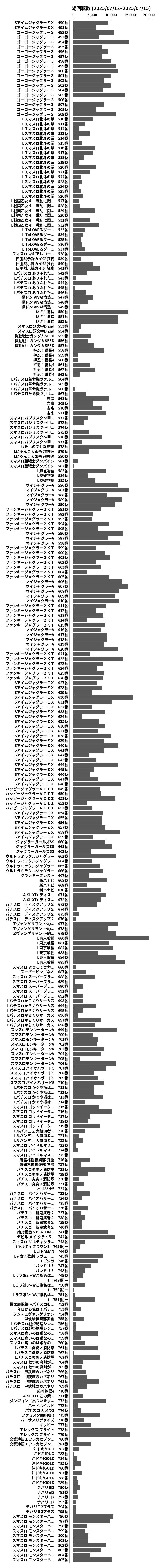 累計差枚数の画像