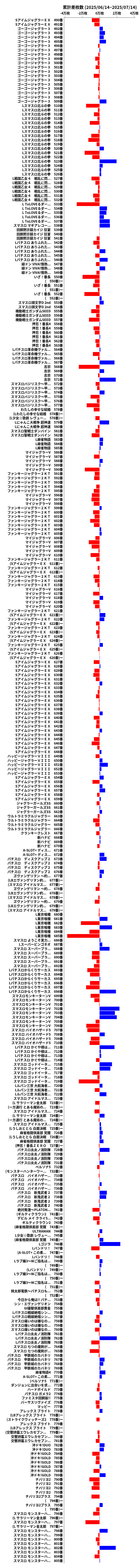 累計差枚数の画像