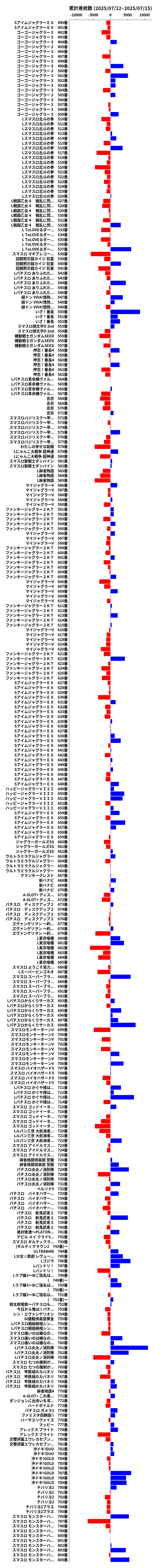 累計差枚数の画像