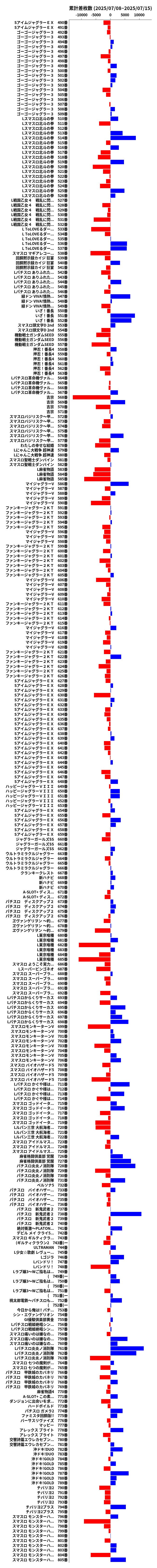 累計差枚数の画像