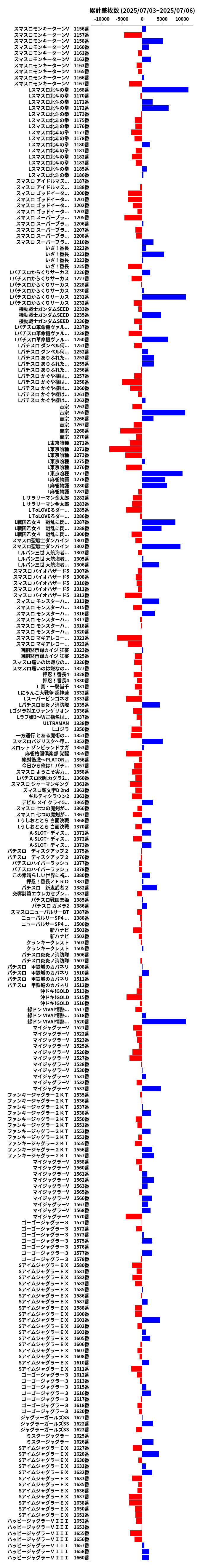 累計差枚数の画像