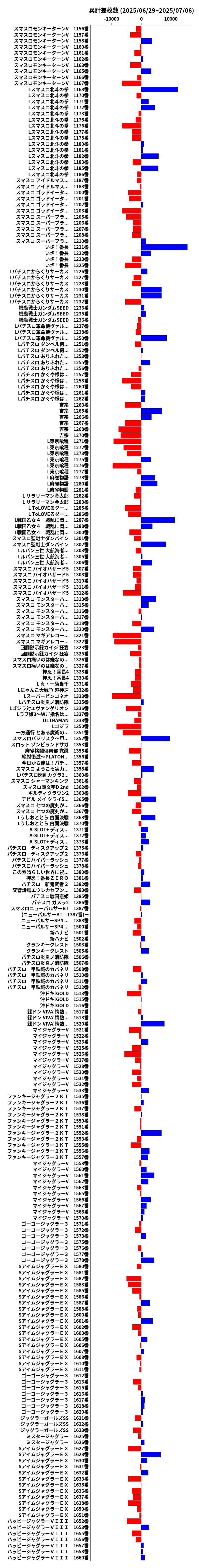 累計差枚数の画像
