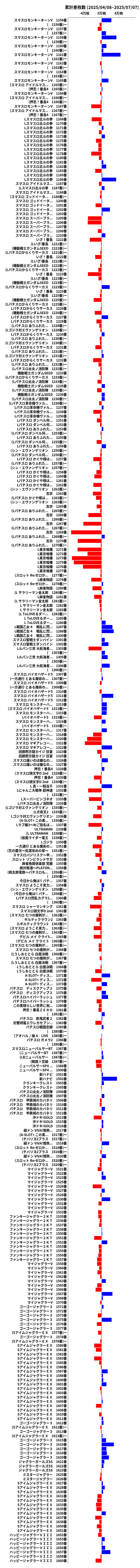 累計差枚数の画像